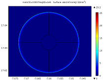 Comparison of Power ...