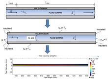 Study of Supercritical Coal ...