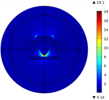 Antenna and Plasmonic ...