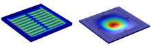 MEMS Based Silicon Load ...