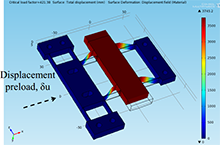 Sensitivity of the ...