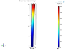 Optimization and Simulation ...