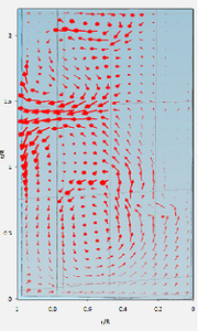 Network-of-Zones Model for ...