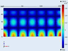 Boundary Value Effects on ...