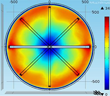 Study of the Process, ...
