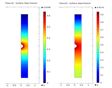 Modeling of Asphaltenes and ...