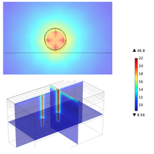 Calibration of a Geothermal ...