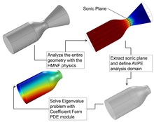 Mean Flow Augmented ...