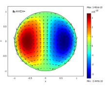 Numerical Simulation of ...