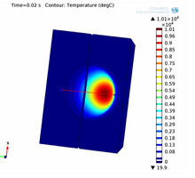 Estimation of Tungsten Melt ...