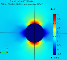 Plasmonics Based Keys for ...