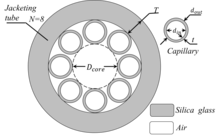 Simulations of Negative ...