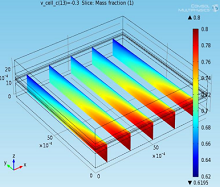 Numerical Modeling of ...