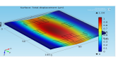 Modeling and Simulation of ...