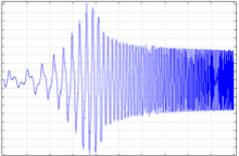 Research on a Numerical ...