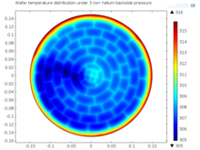 Multiphysics Simulation of ...