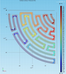 Analysis of Flow in a ...