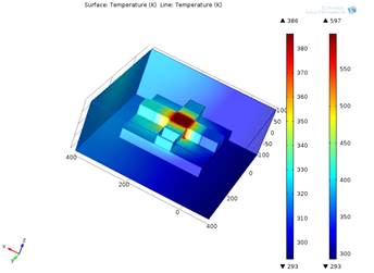 Design and Simulation of ...