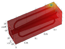 Improvements on Cyclotron ...