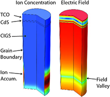 COMSOL Multiphysics® ...