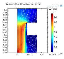 Simulation of a Nozzle in a ...