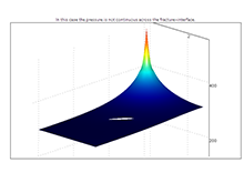 A Comparison of Discrete ...