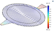 Design and Simulation of a ...