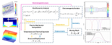 Multiphysics Design of a ...