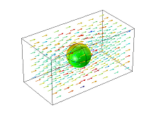Parametric Investigation of ...