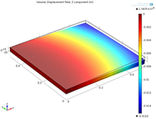 Thermal Stresses in ...