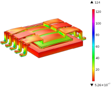 Thermo-Mechanical Analysis ...
