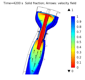 Simulation of the Cooling ...