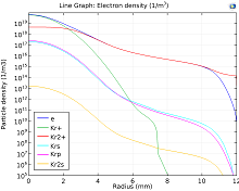 Study of Energy Transfer ...