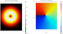 Simulation of Vector Mode ...
