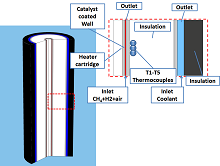 Virtual Functional Product ...