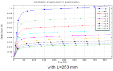 Numerical Characterization ...