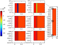 Development of a Thermo ...