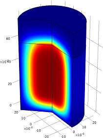 3D Modeling of Hydrogen ...