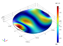 Frequency Analysis of Si ...