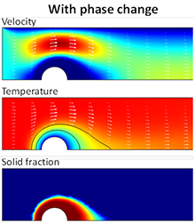 Combining Multiphysics ...