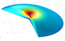 Dielectric Adaptive Optical ...