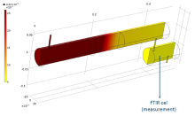 Modeling Transient ...