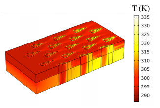 Single-Phase Modeling in ...