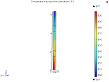 2D Axisymmetric Temperature ...