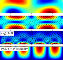 Simulation of SAW-Driven ...