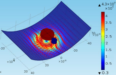 Finite Element Modeling of ...