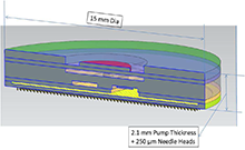 Design and Simulation of ...