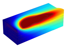 Development of a Laser ...