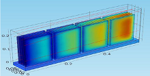 Modeling Thermal Effects of ...