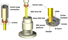 Development of a RheoDSC, ...